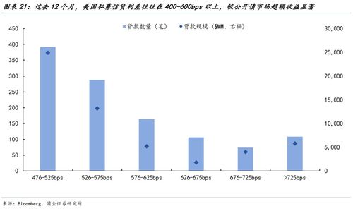 美股的第三輪AI敘事挑戰(zhàn) 國(guó)金宏觀視角下的投資管理