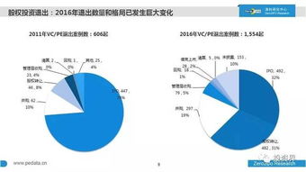 2016年中國股權(quán)投資全景透視 萬家機(jī)構(gòu)、7萬億規(guī)模與行業(yè)新風(fēng)向