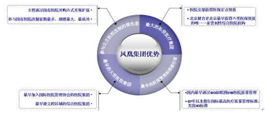 民營醫(yī)院 投資機(jī)構(gòu)眼中的新藍(lán)海