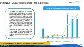 2016年中國股權(quán)投資市場解析——清科研究年貨報(bào)告詳解