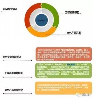 股權(quán)投資新紀(jì)元 1億谷銀基金重磅啟動(dòng)，BIMER技術(shù)引領(lǐng)創(chuàng)新未來