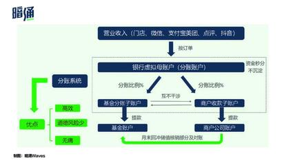 股權(quán)投資之外，一級(jí)市場(chǎng)的一條蹊徑｜入局投資管理